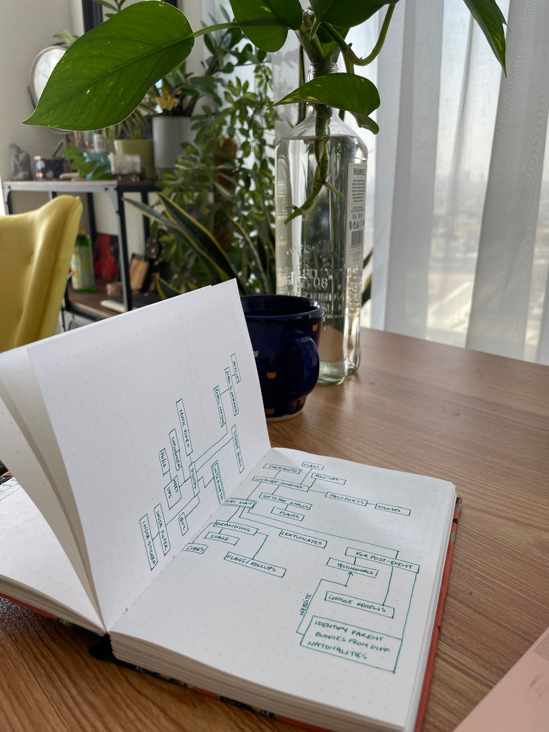 5 productive journaling methods that help improve efficiency at work